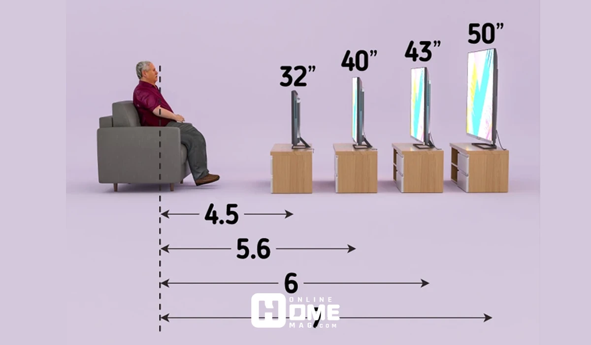 Avoid When Choosing TV Size